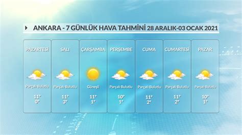 Ankara da hava durumu haftalık